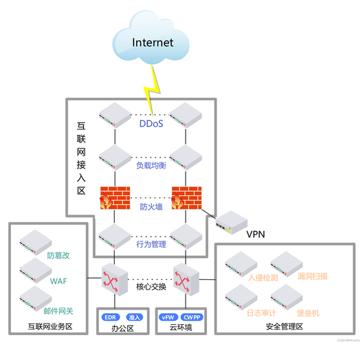 如何利用高防IP构建抵御网络盗刷的稳固安全屏障？