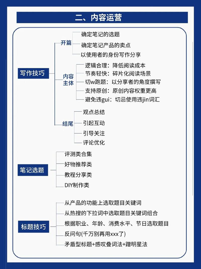 运营全攻略，能解决90%的问题吗？