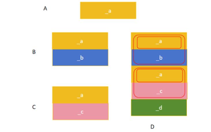 C语言中多重继承如何避免二义性原理的实例应用有哪些？