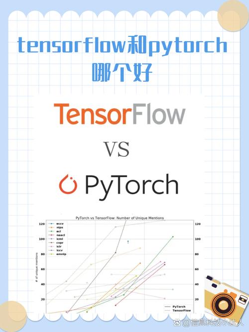 Tensorflow是否还有更强大的替代品？