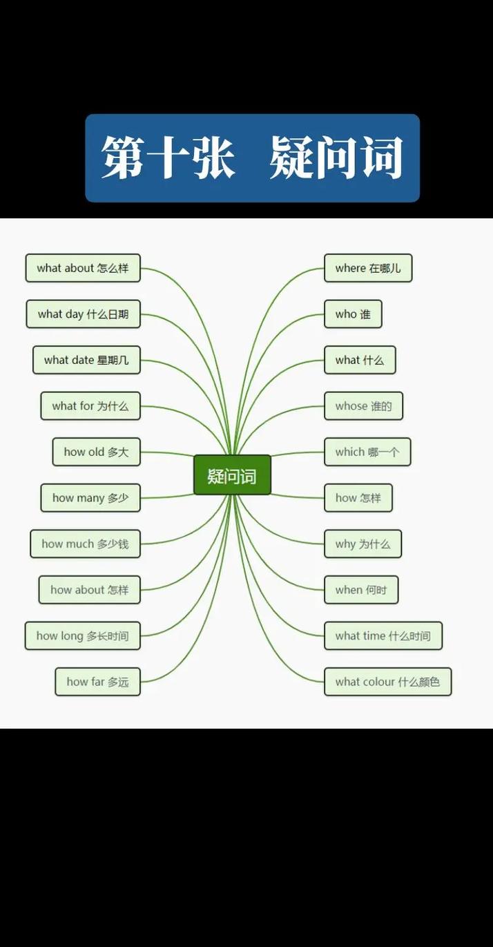 如何构建JavaScript长尾词的无限级树形结构？