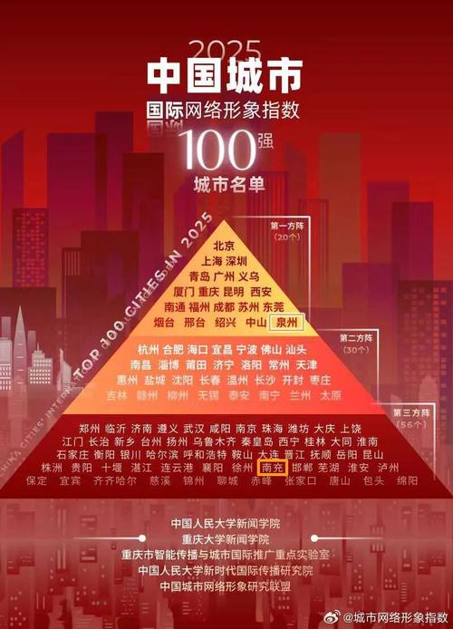 南充网站建设排名深度解析，专业网站未来趋势如何展望？