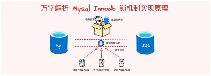 MySQL InnoDB锁定机制如何具体实例详解？