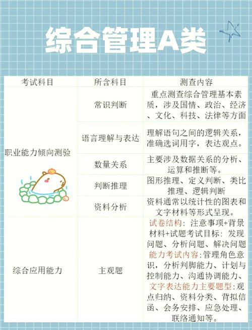 a类b类项目本质区别有哪些？