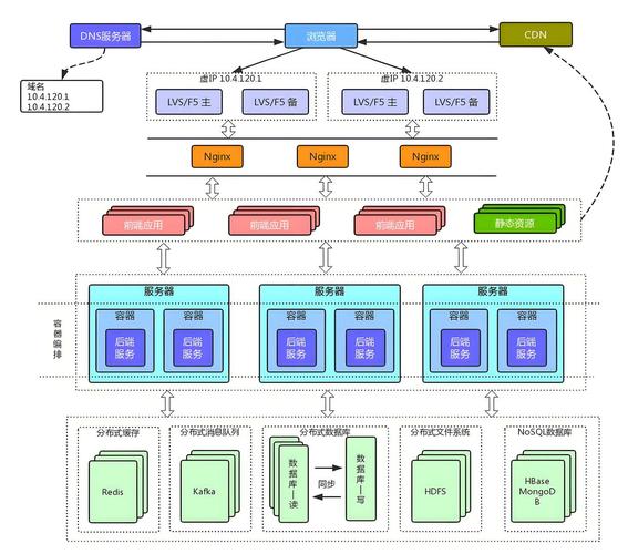 如何利用Webman框架构建高并发、高性能的网站应用？
