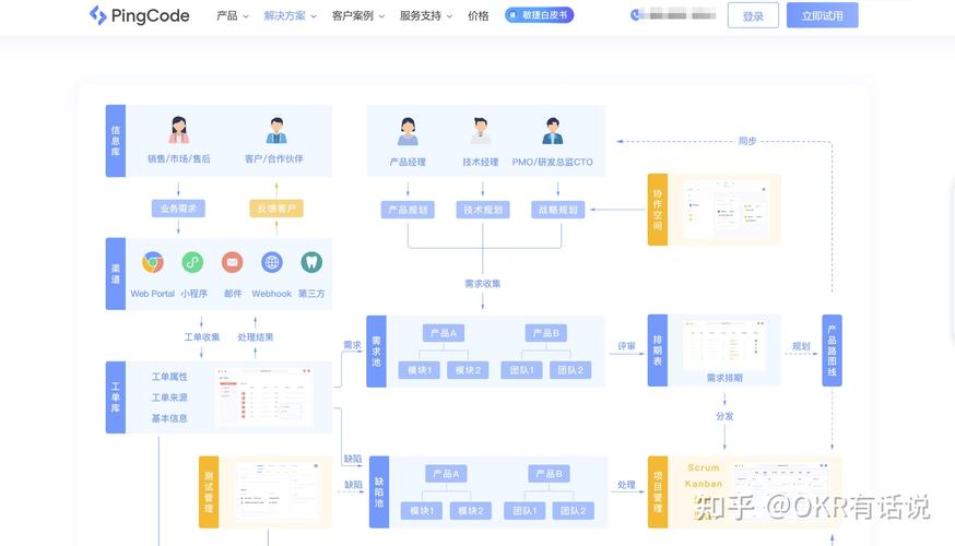2026年企业应关注哪些高效产品社区需求收集工具？