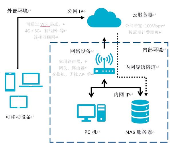 在Red Hat系统上快速安装MinIO，能否高效构建私有云存储解决方案？