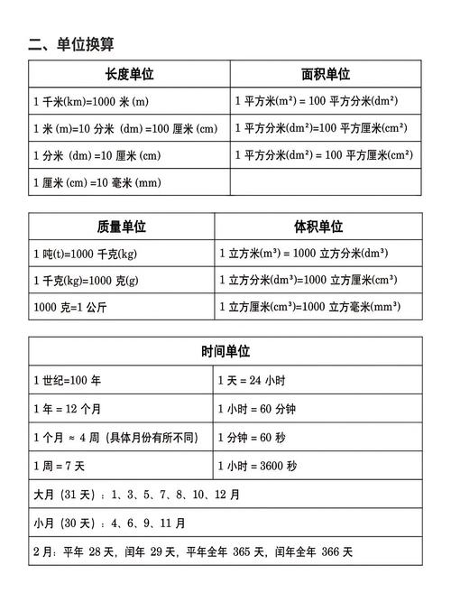 如何从数学角度推导矩形面积的计算公式？