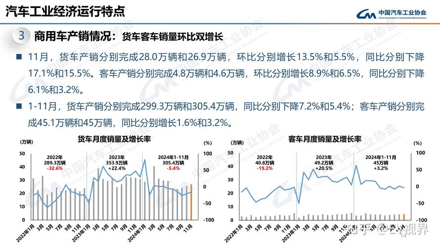 独立站最畅销货车盘点，市场格局、用户选择及未来趋势如何演变？