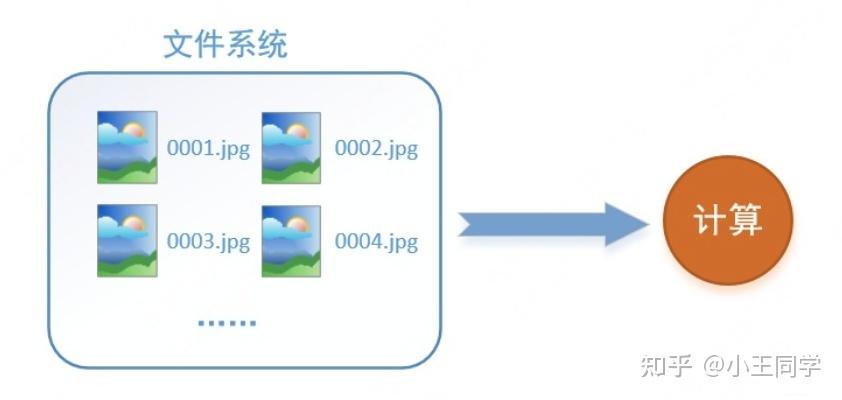Tensorflow批量读取TFRecord文件案例分析，有哪些具体案例可以参考？