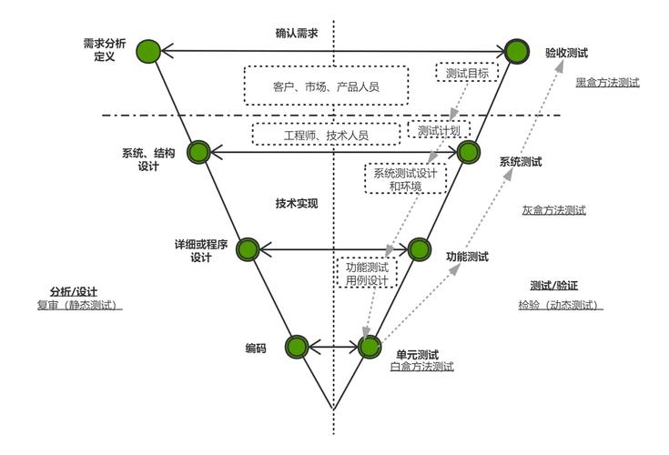 Vue中v-model原理与组件自定义v-model是如何实现的？