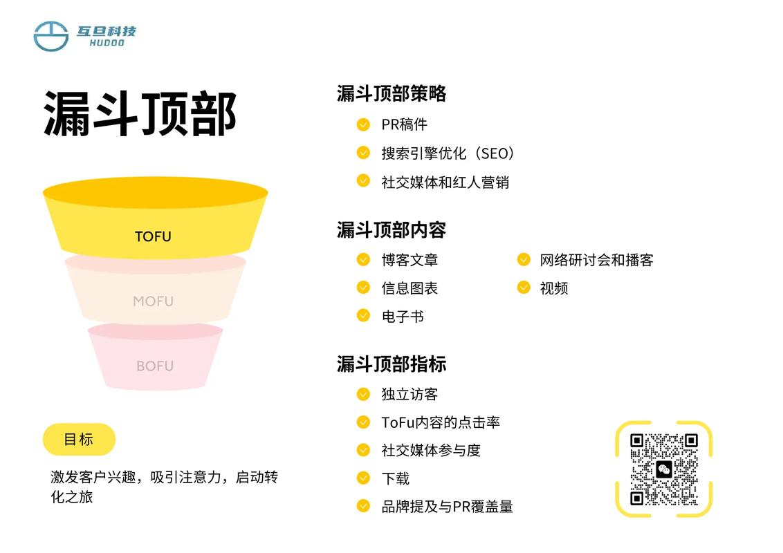 如何通过3步构建精准销售漏斗，让独立站摆脱社媒流量困局，转化率提升30%？