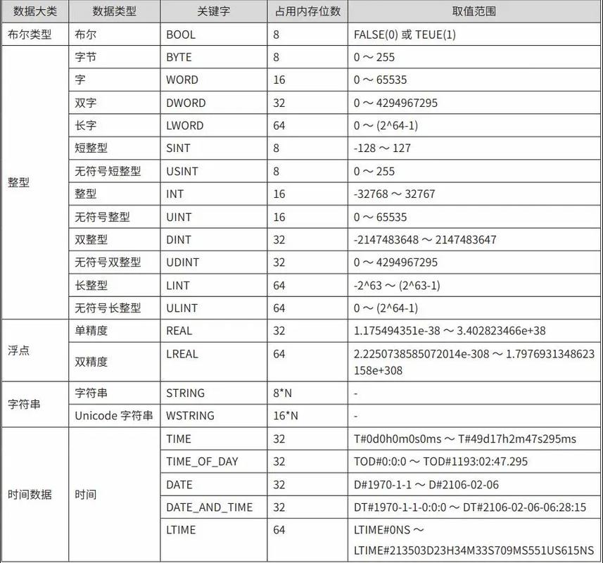 PHP7支持哪些数据类型？
