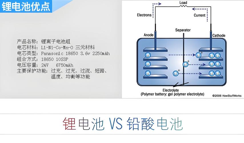 新能源项目材料与设备有哪些根本性的不同之处？