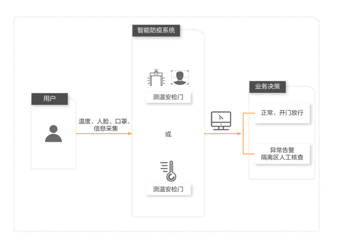 如何将asp.net-identity多租户身份服务器与openid身份验证结合实现？