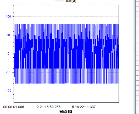 如何消除ZedGraph5.1.5鼠标悬浮内容闪烁问题，优化源码？