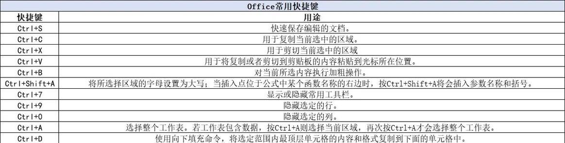 PyCharm中如何详细设置快捷键？