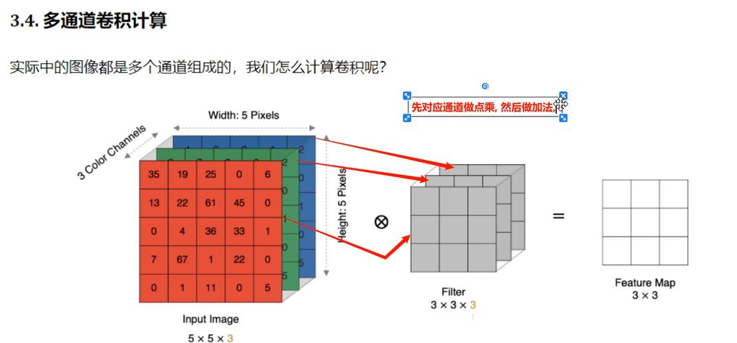 如何计算【防忘笔记】中卷积层的输入输出尺寸？