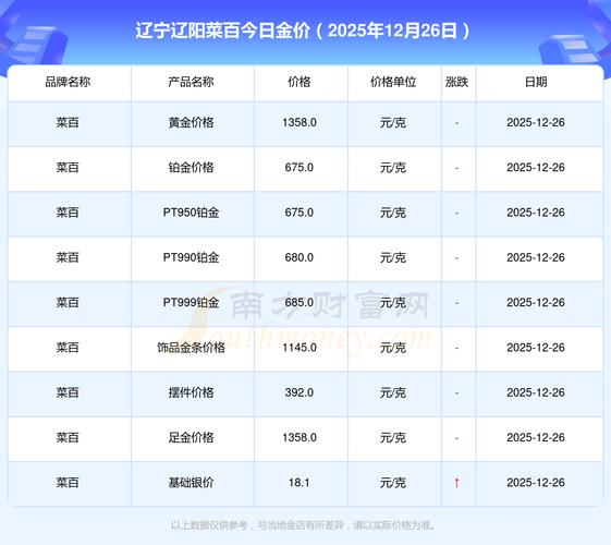 辽阳SEO优化价格透明，哪家服务更实惠呢？