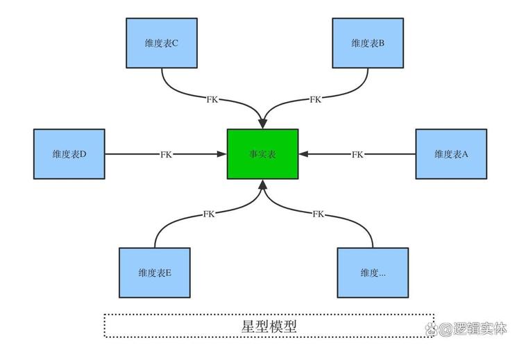 数仓建模（一）的详细步骤有哪些？