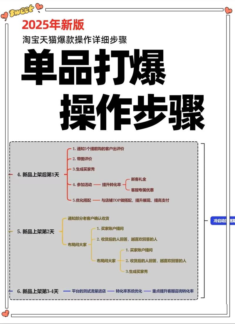 如何将工艺品进行SEO优化，实现价格透明化？