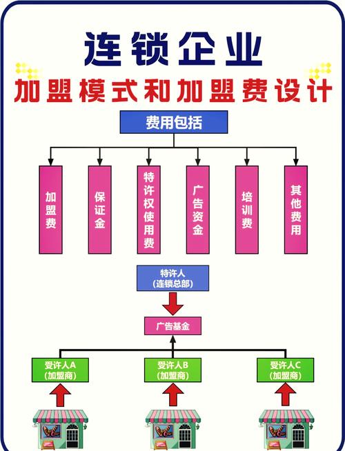 加盟网站设计公司需要多少投资？加盟费用背后的故事