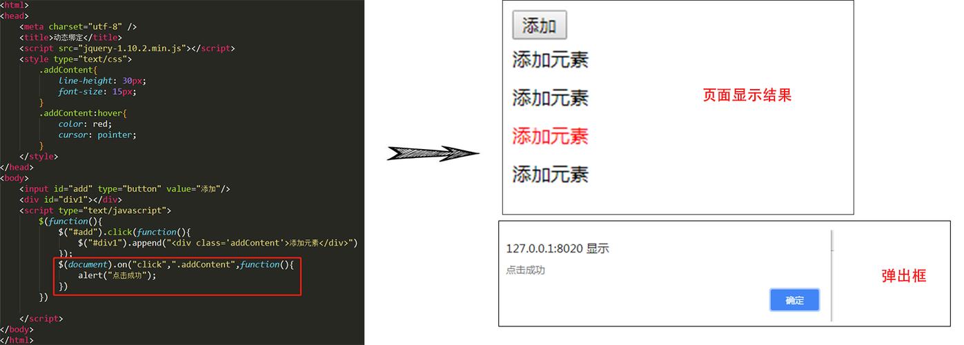 如何给特定类元素添加jQuery点击事件？