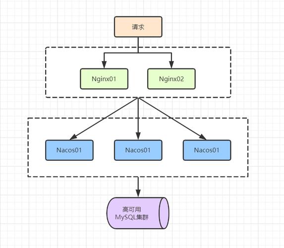 如何构建基于Spring Cloud Alibaba Nacos、Nginx和Keepalived的高可用注册中心集群？