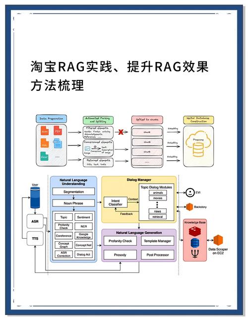 如何在Laravel5.8中应用Repository设计模式以优化数据访问层？