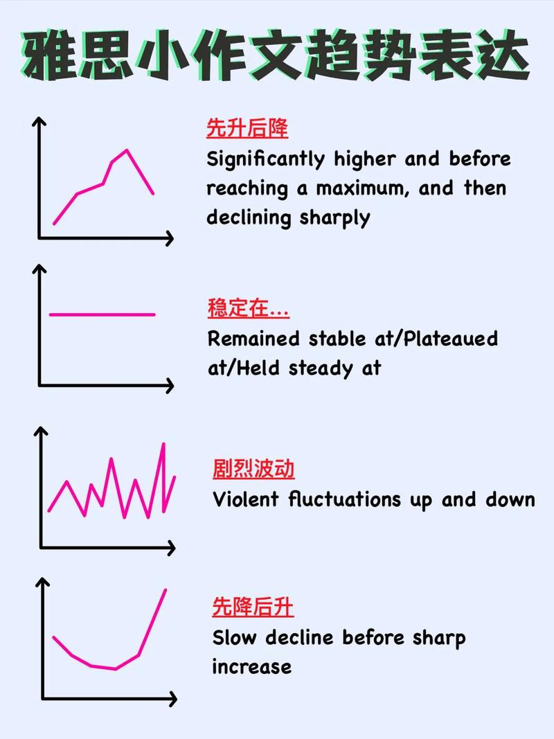 如何用keras绘制长尾词的acc和loss曲线图？
