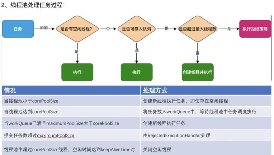 如何通过线程池提升Java网站访问效率？