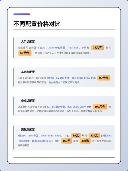 自建服务器与云服务器，哪种收费模式长期来看更划算？