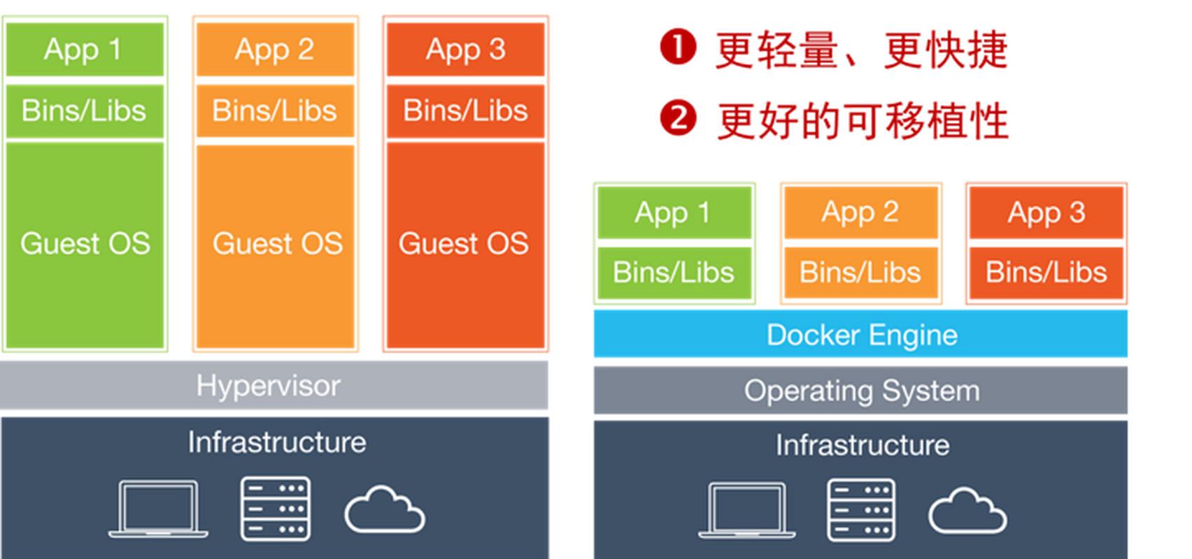 PHP应用容器编排与服务编排如何实现高效打包部署？
