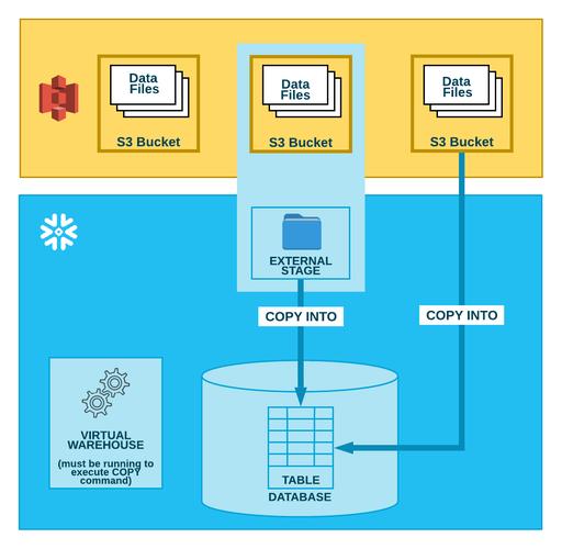 如何通过Ruby on Rails设置Amazon S3、回形针和ENV变量？