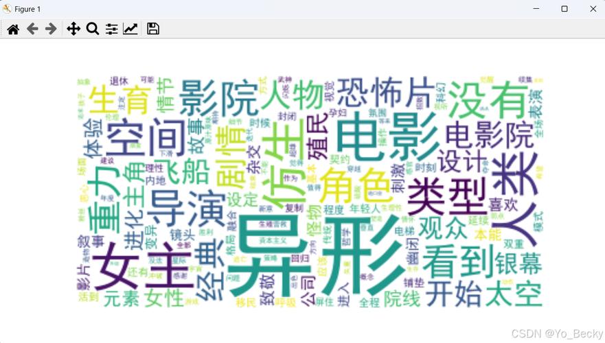 如何用Python爬取《你好，李焕英》豆瓣短评并制作词云？