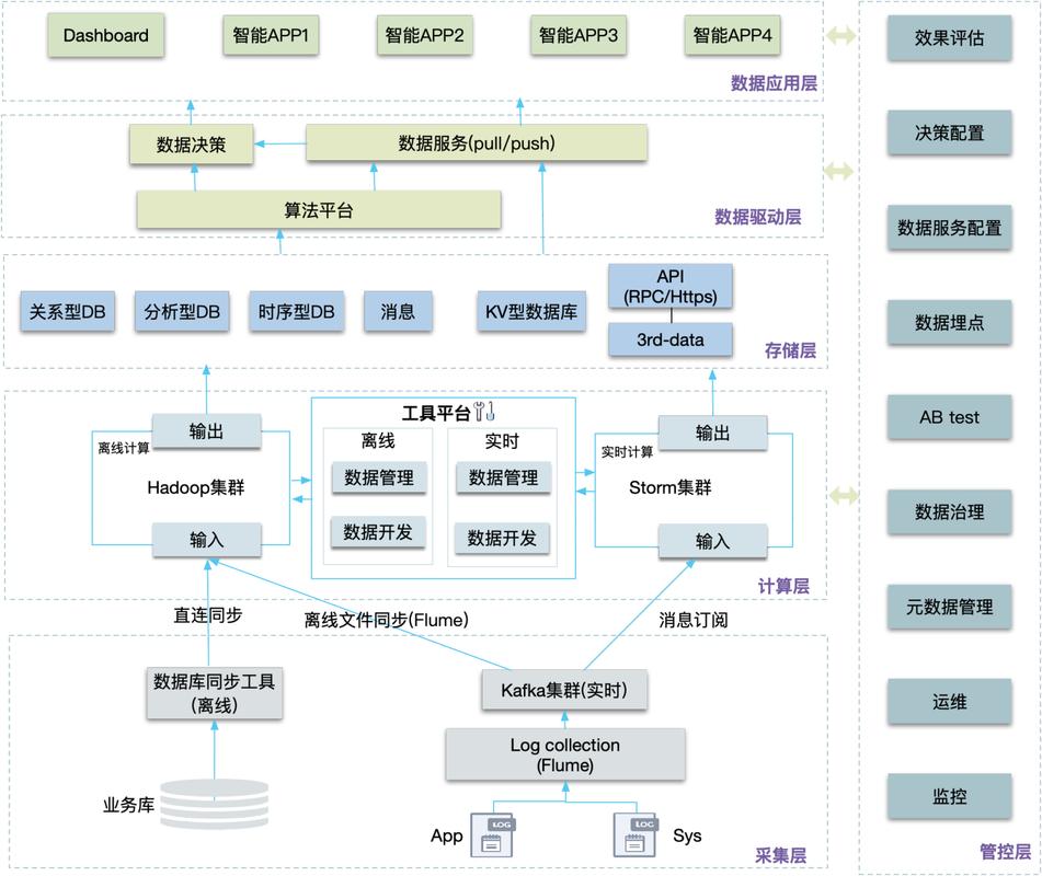 Thinkphp框架数据库驱动有哪些常用方法可以详细介绍一下吗？