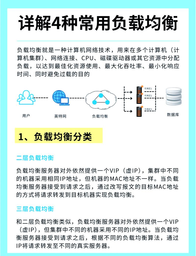 如何通过IP地址自动切换技术实现高效网络管理及精准负载均衡优化？