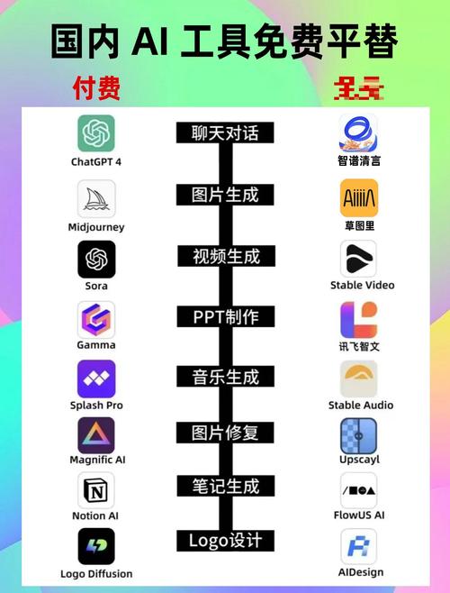 如何选择免费的AI工具作为高效助手？