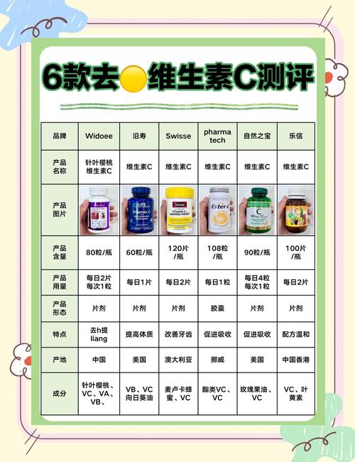 有没有一款C型号的产品适合我的需求？