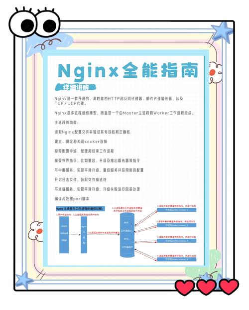如何配置Nginx代理服务器以同时实现加密和压缩Web服务传输数据的最佳实践？
