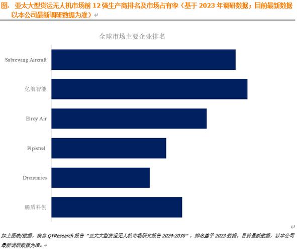 无人售货机年度销售数据如何分析？