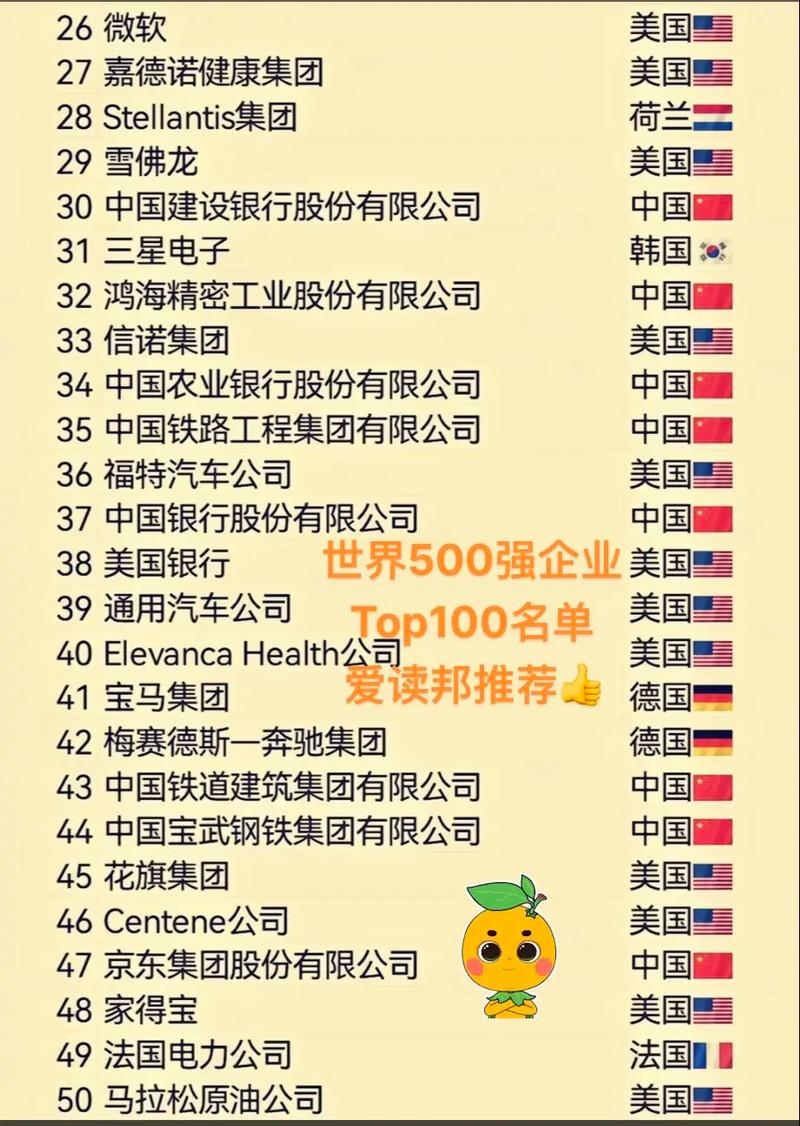 百度何时进入世界500强？其企业实力与未来发展前景如何？