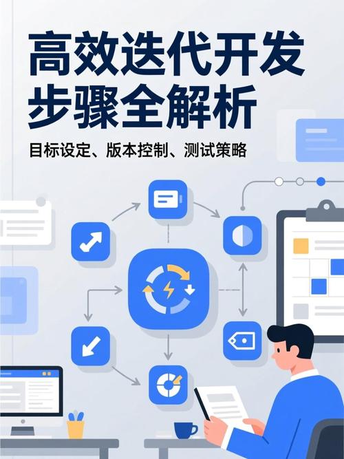 如何用Ubuntu实现Java项目在Ubuntu上的版本控制与高效迭代协作？
