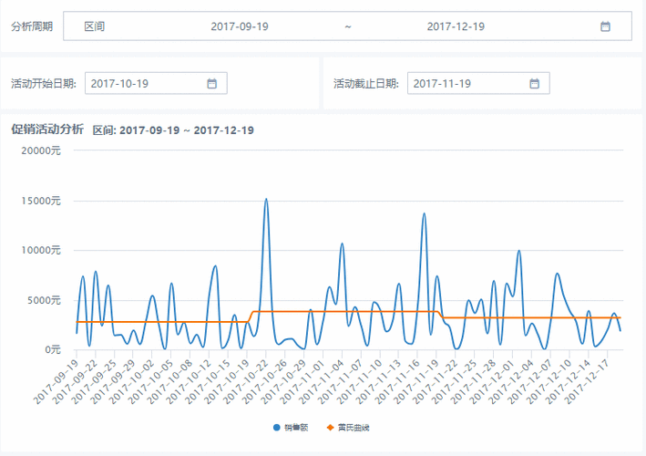 如何用PHP和JS制作股票K线图，实现动态数据展示？