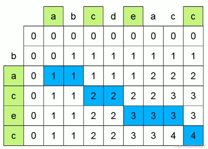 如何通过最少字符插入实现字符串回文（利用最长公共子序列和动态规划）？