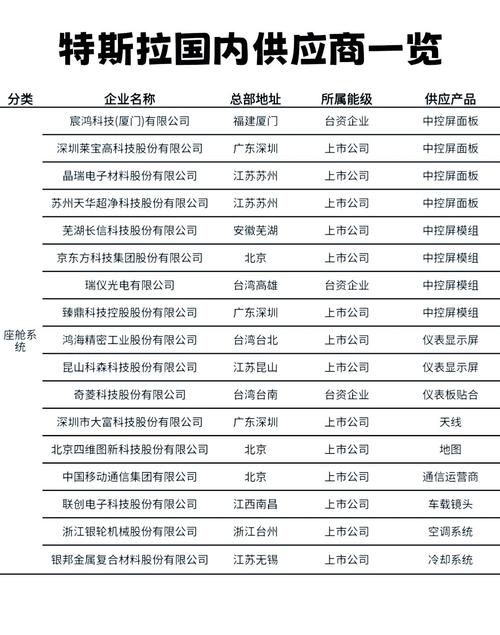 阜新XX行业有哪些优质供应商推荐？