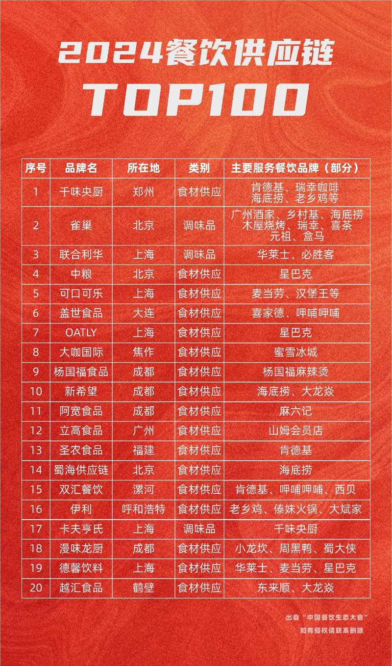 2026年，如何挑选最靠谱的餐饮网站供应商？🔥推荐10大专业服务商！