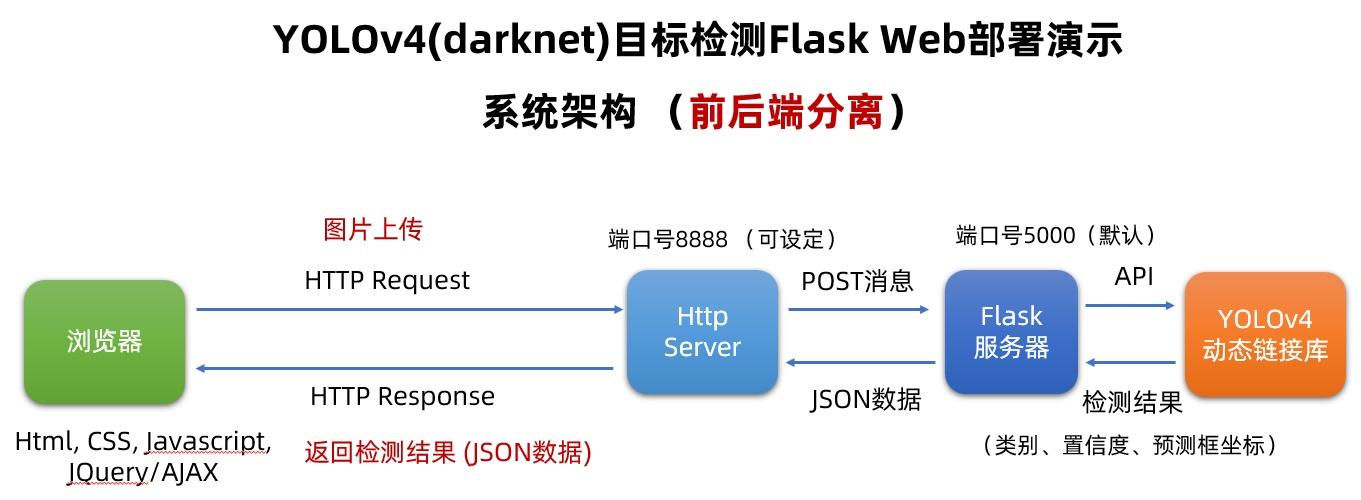 如何详细配置Flask框架蓝图与子域名？