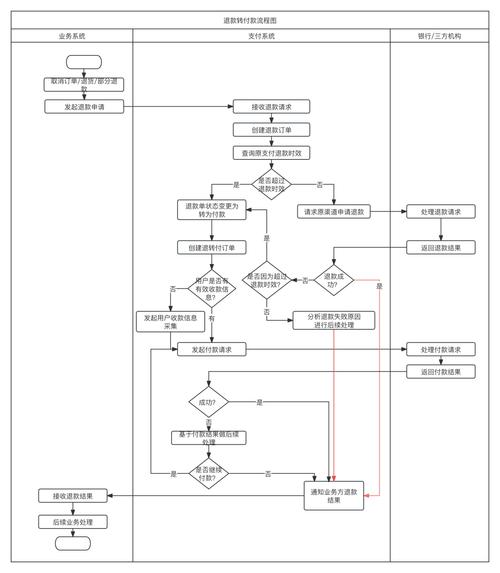 如何设计一个包含退款详情的MySQL商城退款表结构？