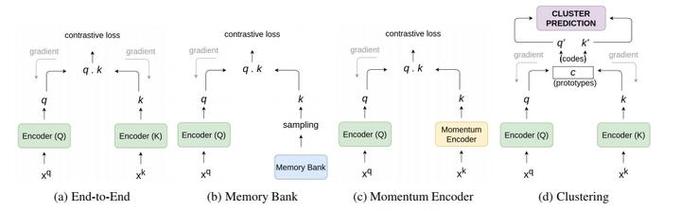 如何解读《MGAE：基于图的自监督学习的掩码自编码器》论文？